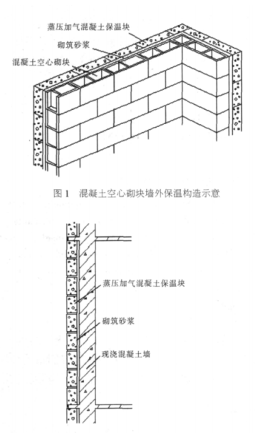 南靖蒸压加气混凝土砌块复合保温外墙性能与构造